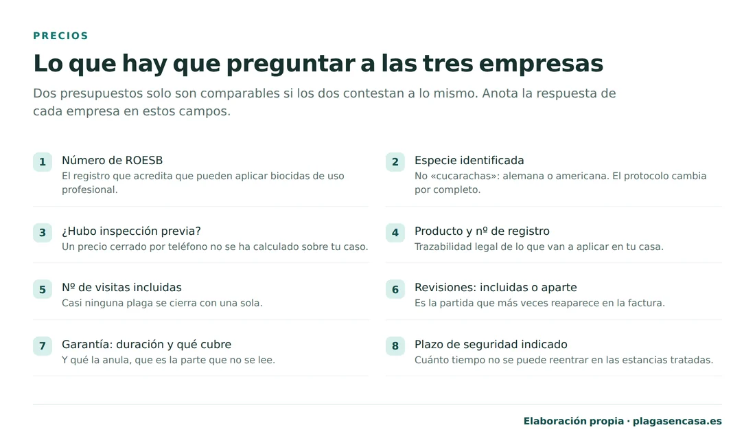 Lista de los conceptos que hay que pedir a cada empresa para poder comparar presupuestos de control de plagas: número de ROESB, especie identificada, si hubo inspección previa, producto y número de registro, número de visitas incluidas, si las revisiones van incluidas o aparte, duración y cobertura de la garantía, y plazo de seguridad indicado.